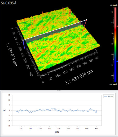 亚埃级表面测量